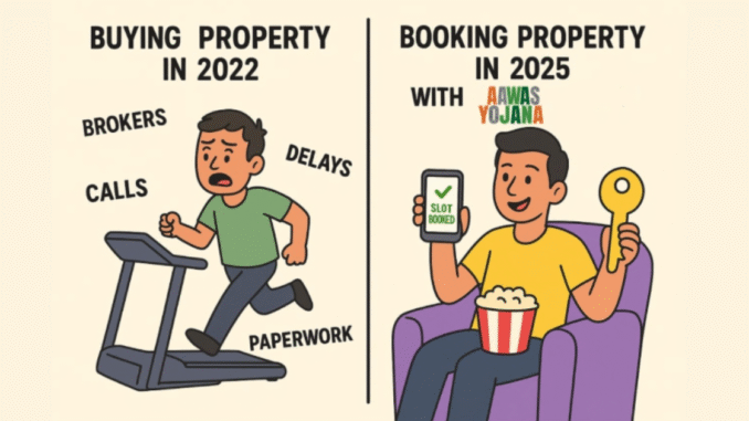 Aawas Yojana: India’s Blinkit Moment in Real Estate Aawas Yojana: India’s Blinkit Moment in Real Estate